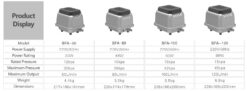 Bảng thông số máy sục khí Showfou SFA-50, SFA-80, SFA-100, SFA-120