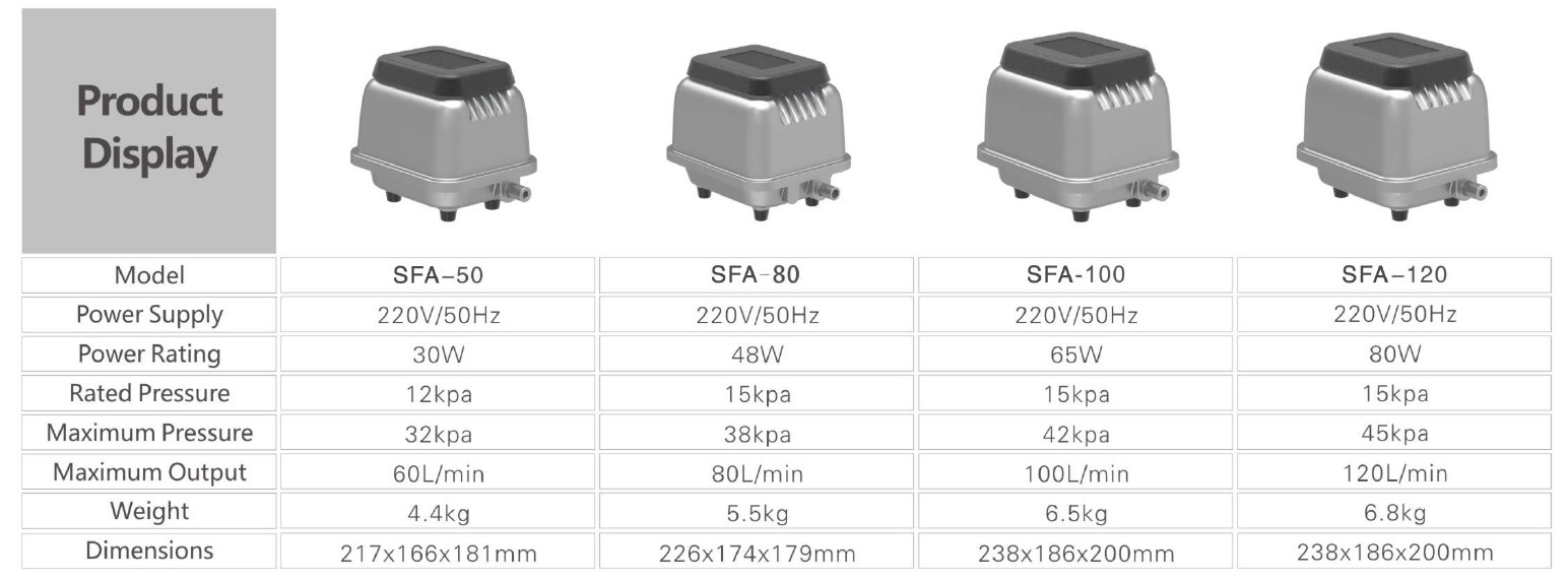 Bảng thông số máy sục khí Showfou SFA-50, SFA-80, SFA-100, SFA-120 Bảng thông số máy sục khí Showfou SFA-50, SFA-80, SFA-100, SFA-120